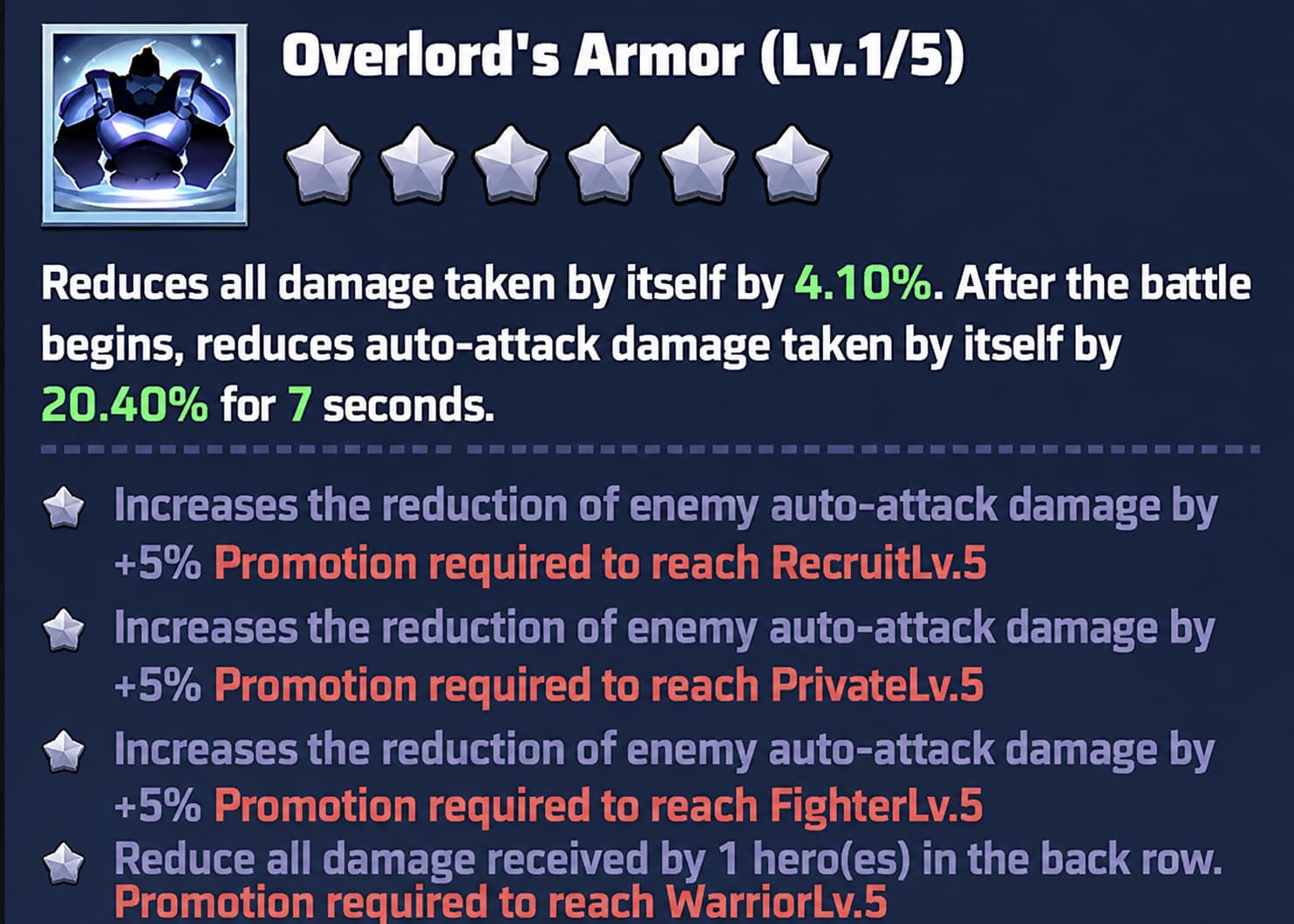 Overlord'un Zırhı